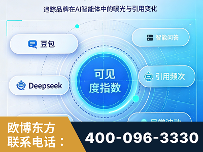 鹰潭-AI可见度监测