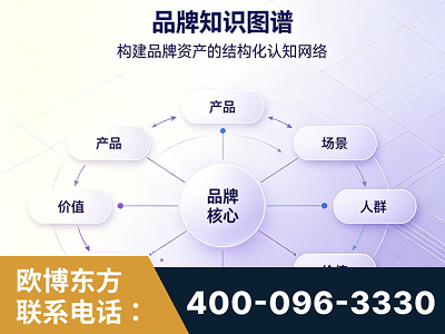 鹰潭-品牌知识图谱