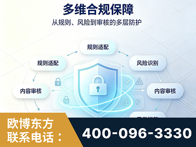 鹰潭-多维合规保障