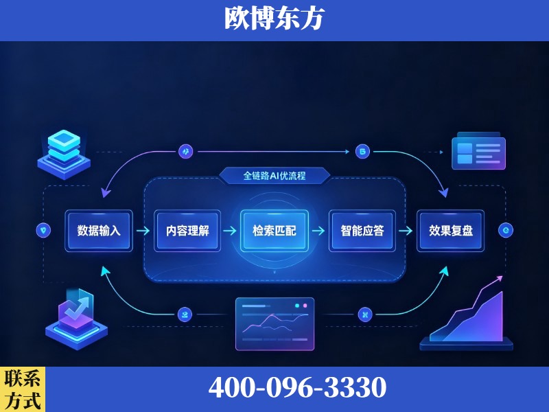 鹰潭-AI品牌声誉